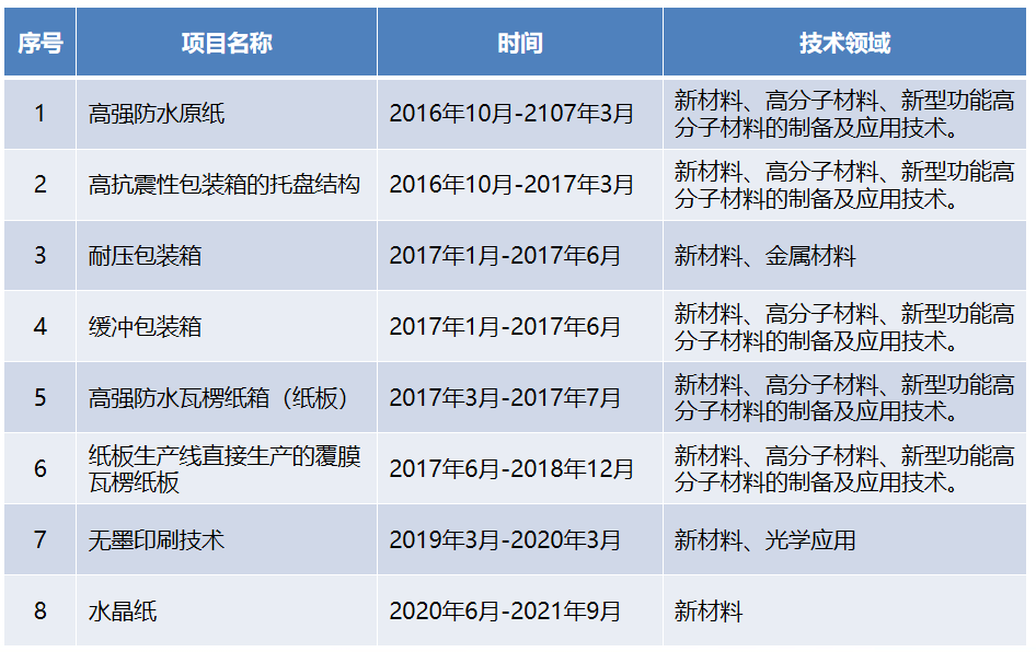 QQ图片20221215112120.png